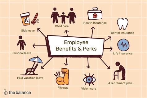 jobs in employee benefits.